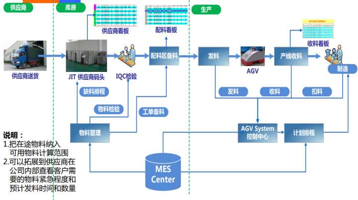 哪些公司在為製造業企業提供智能工廠解決方案?