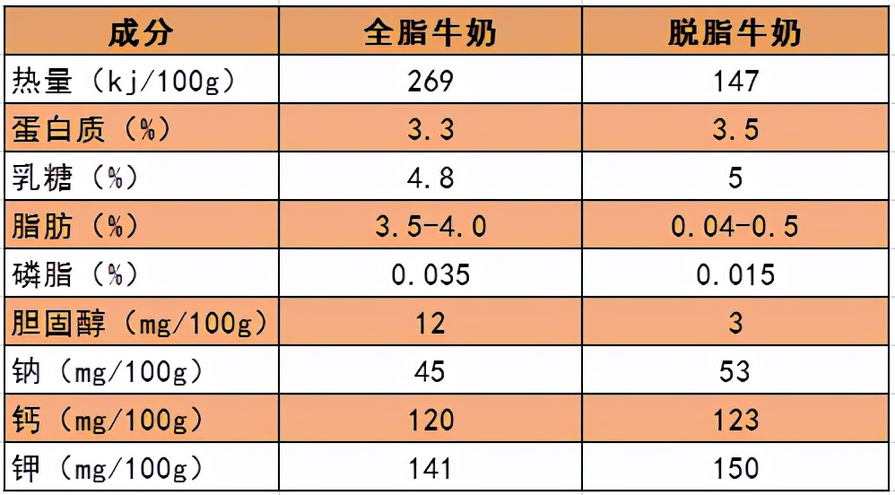 脱脂牛奶竟然是曾经的猪饲料