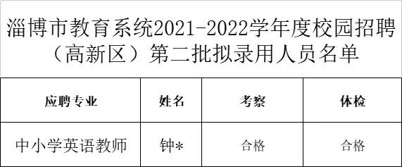 张店区人口_2021年淄博校园招聘公示