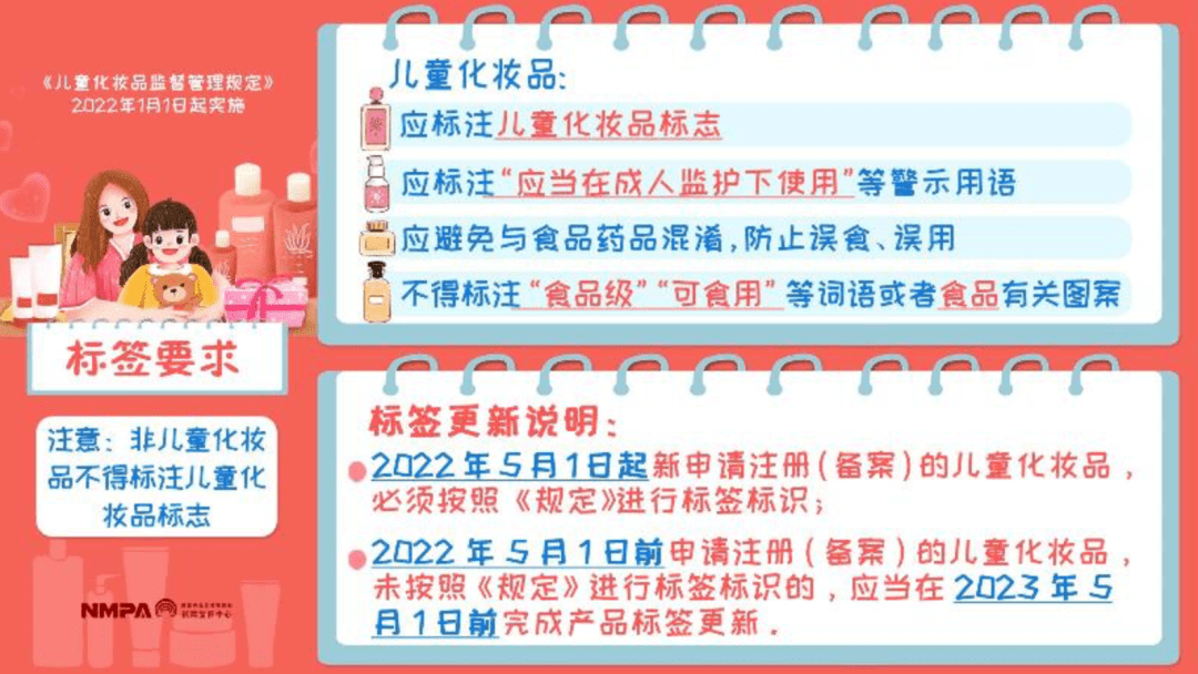 化妆品日用大牌被罚！唇膏竟对皮肤有害？儿童护肤品认准这个标志！