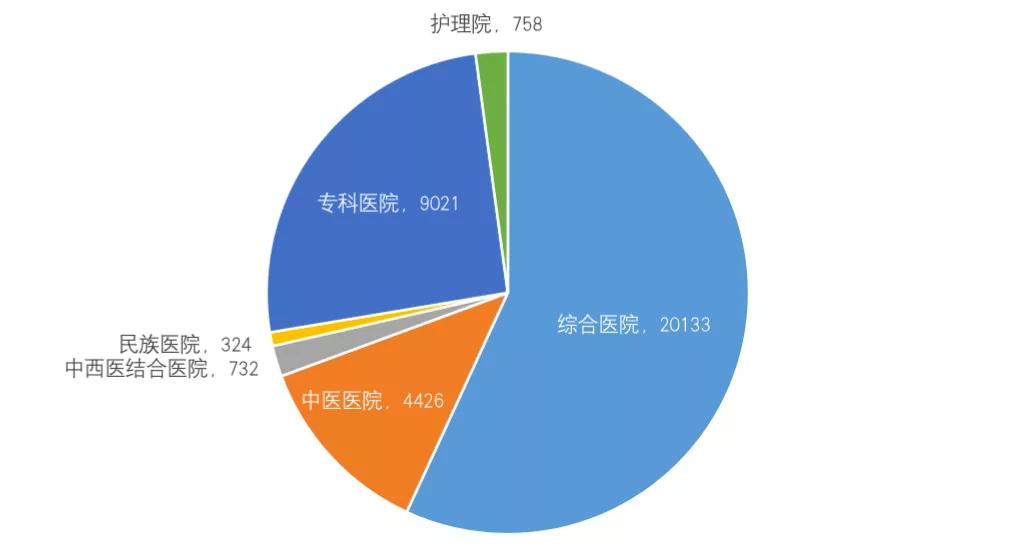 机构|七大趋势，解码2021医疗大数据 | 附2021中国卫生健康统计年鉴全文