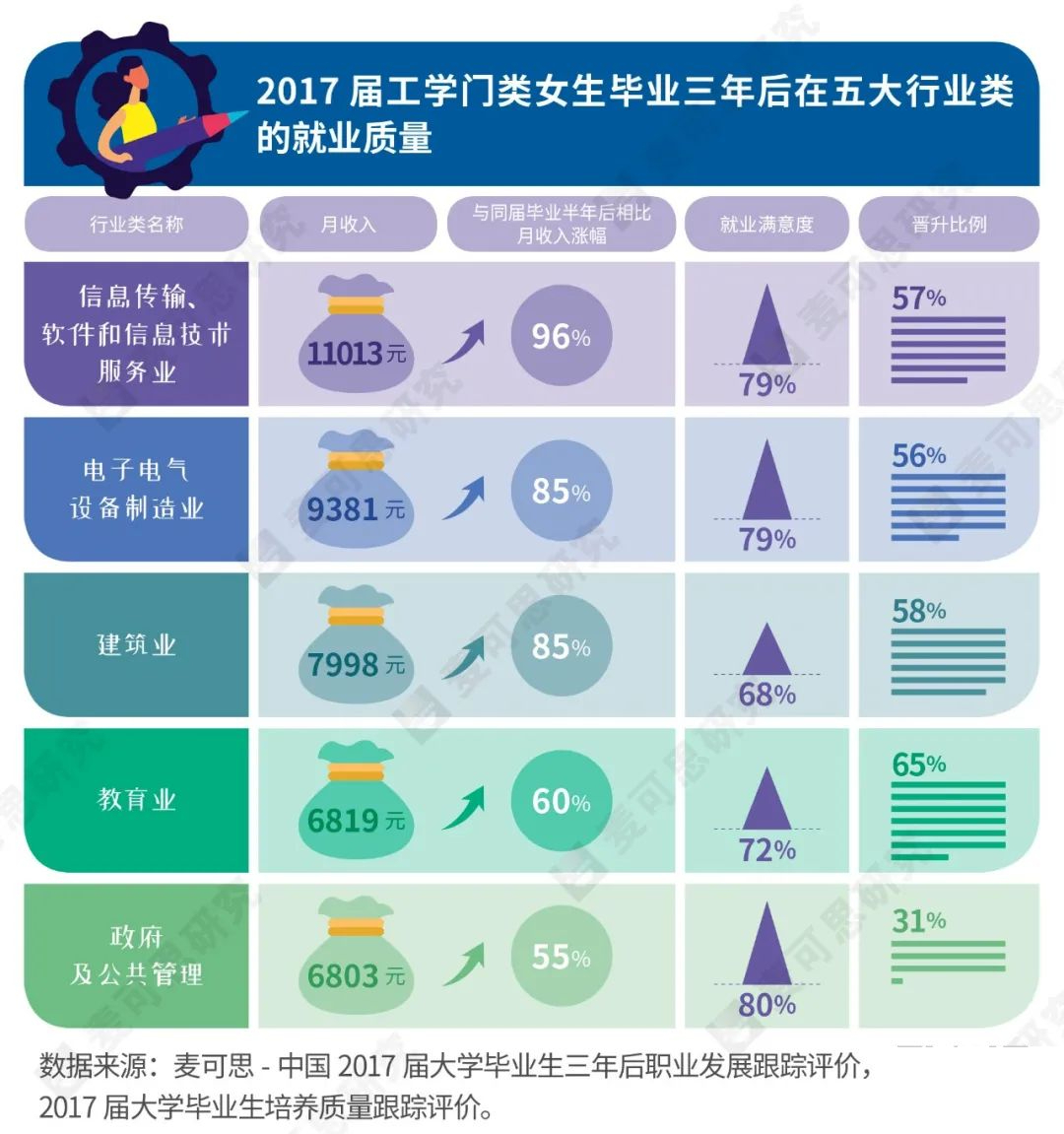 信息|意外！令工科女心动的offer竟然是教师岗