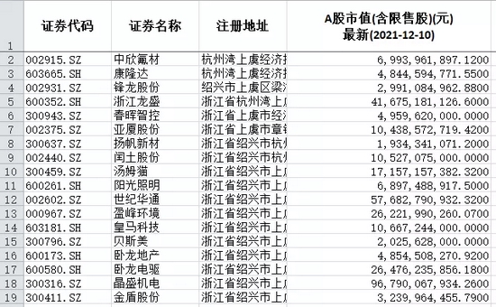 绍兴机电行业的最新发展动态