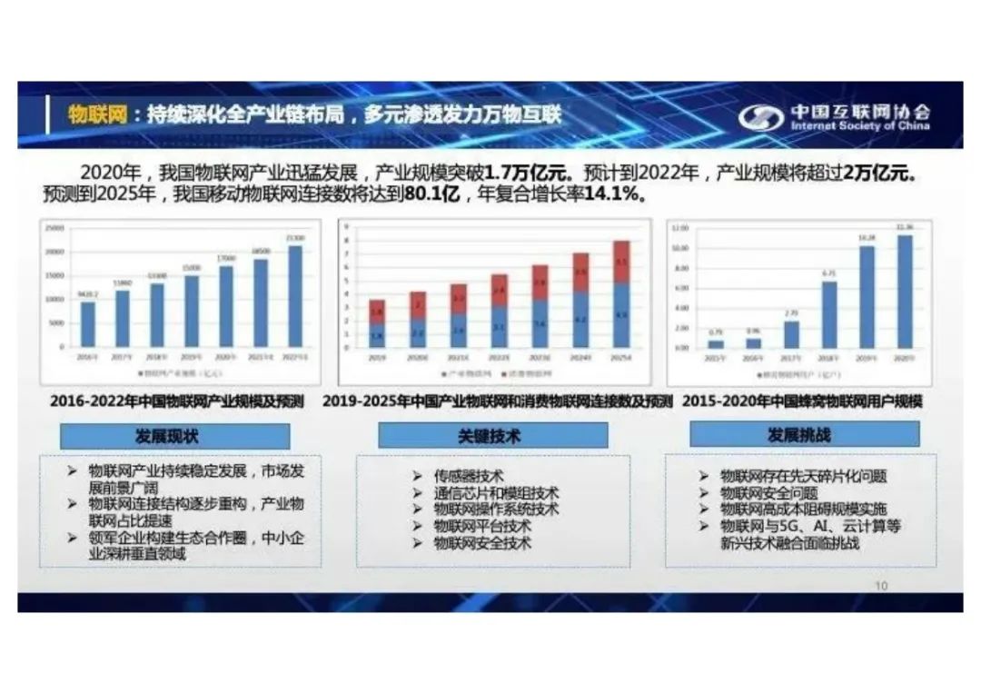 中国internet发展史 094e4fc286dc4264bfcca6c9fd710726.jpeg