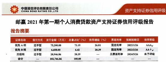 用戶爆料中郵消費金融綜合年化利率高達2844並涉嫌暴力催收