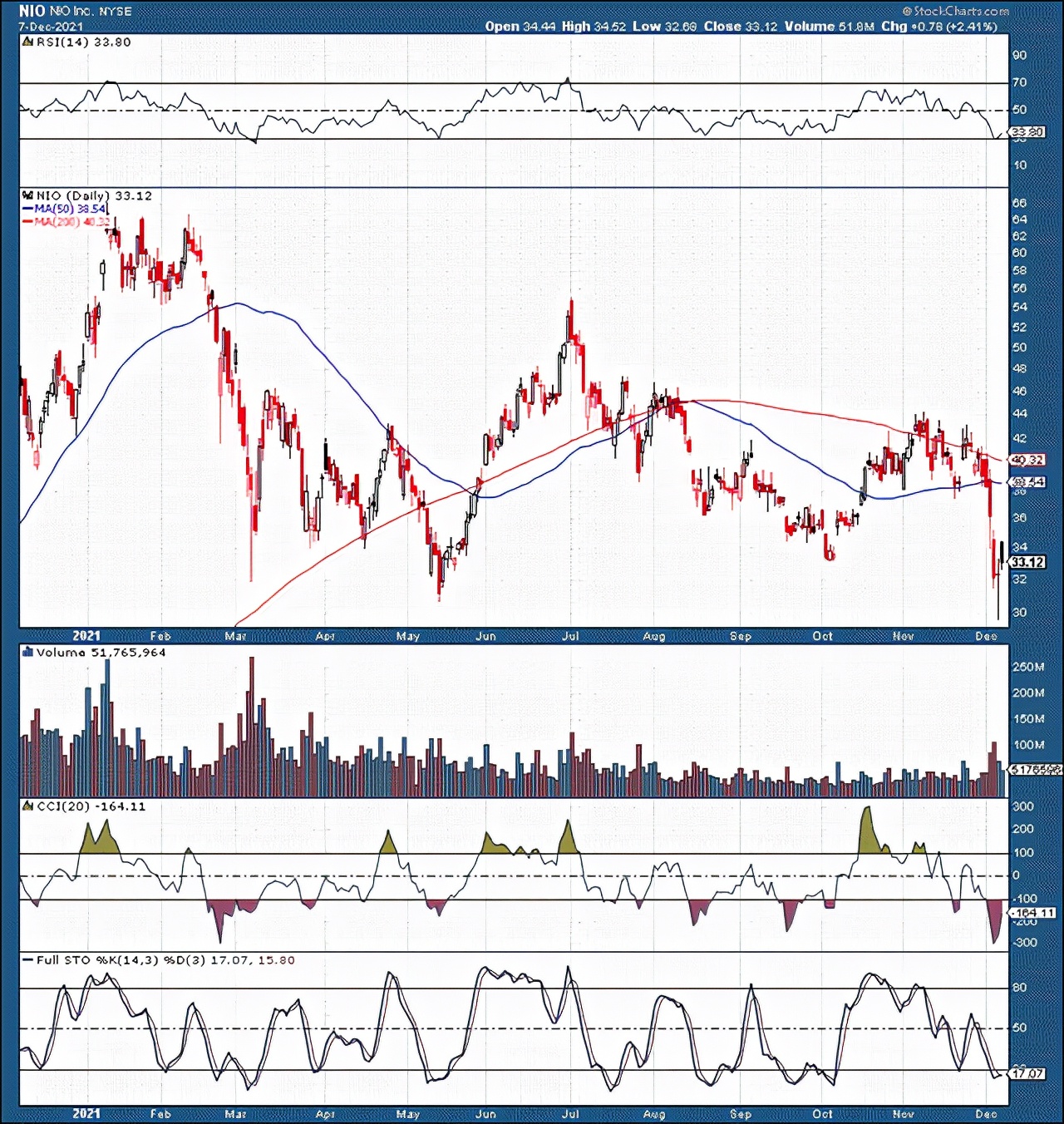 蔚来正被低估，分析师预测股价到2025年有望达到200美元_搜狐网