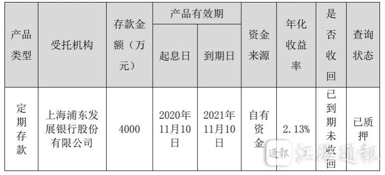 科远智慧：在浦发银行南通分行1.2亿元定期存款又到期未到账