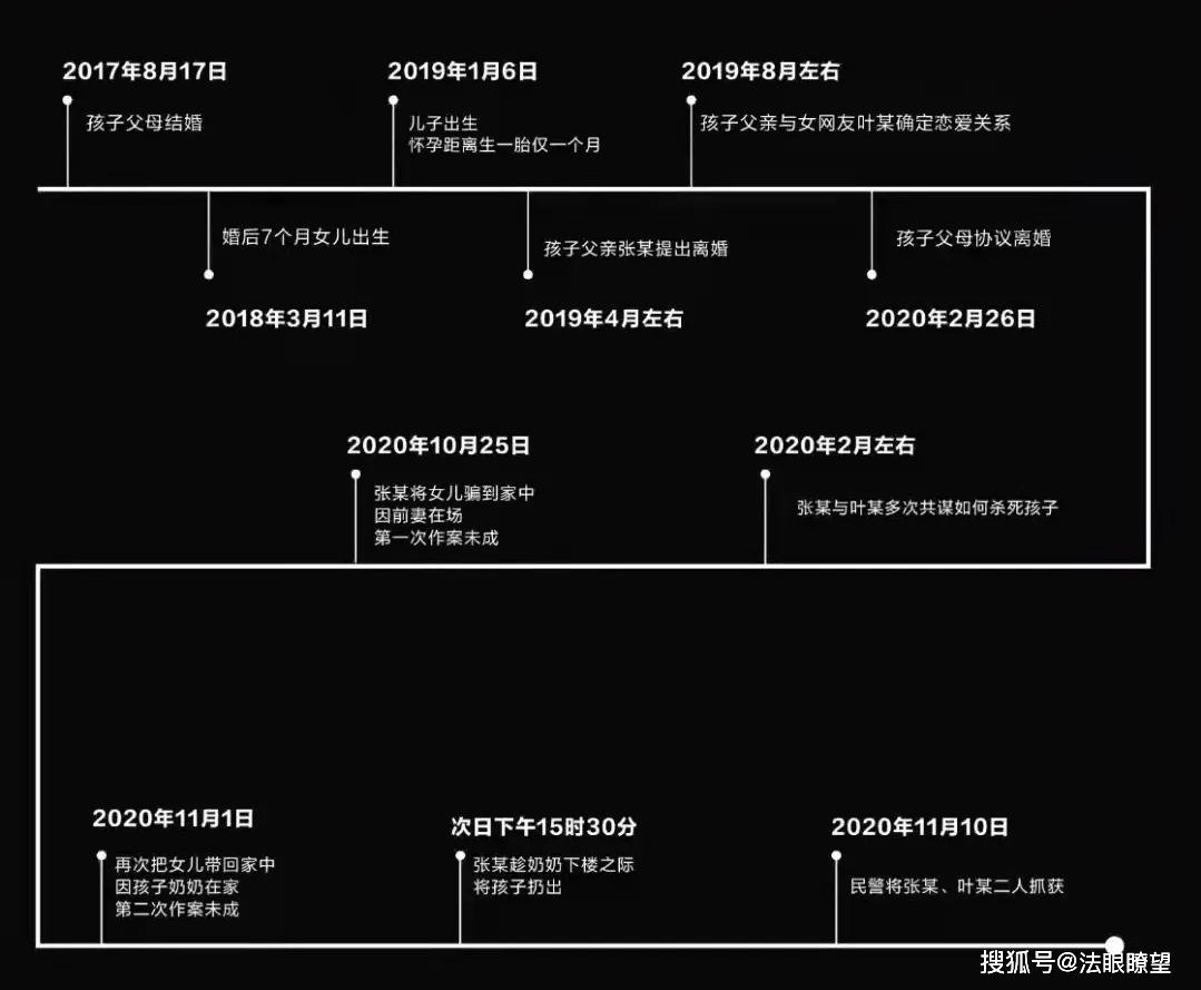 重庆两幼童坠亡事件一年后，那位决定复仇的母亲怎么样了？_陈美霖_张波_女儿
