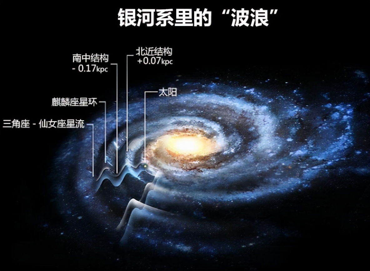 地球是太阳系中的一颗行星,在太阳系中有八大行星,它们分别是:水星