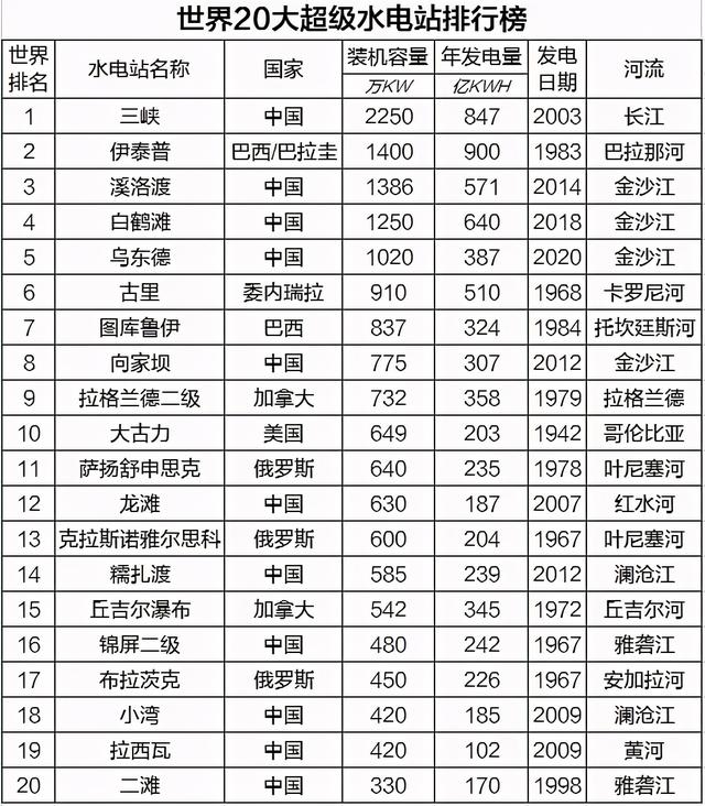 三峡水电站装机容量图片