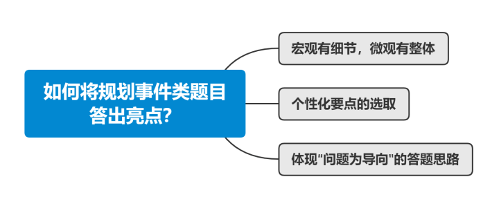 备考|公务员结构化面试备考：如何将规划事件类题目答出亮点？