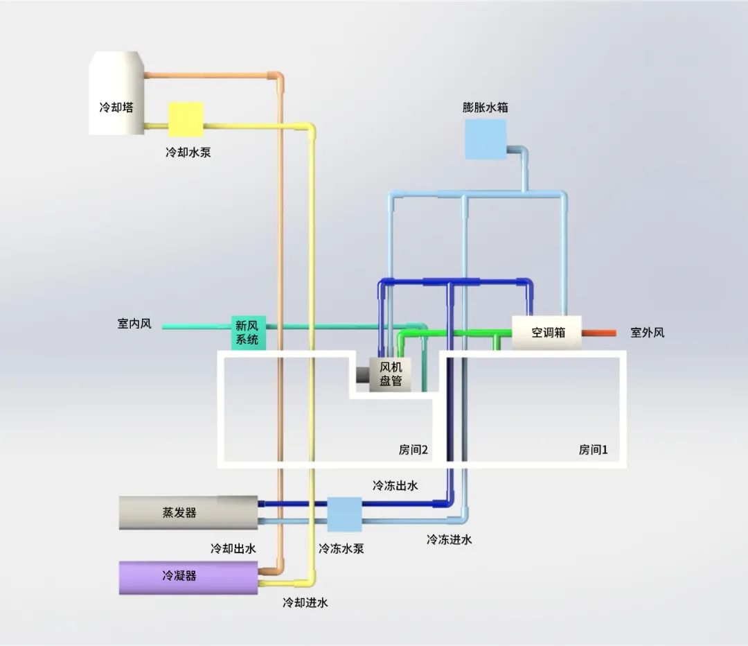 應有盡有,節能不