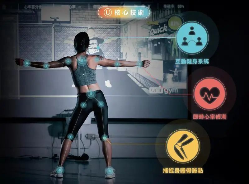 ai健身中心让运动健身更高效更科学