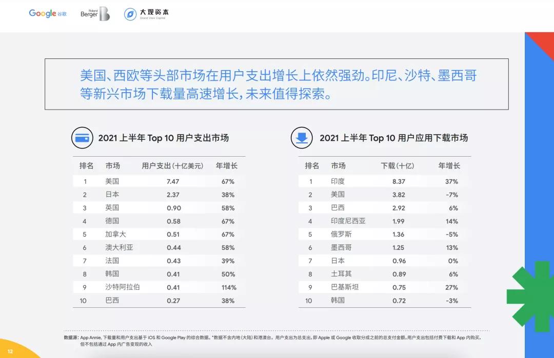 国内产品卖到国外一般通过什么平台