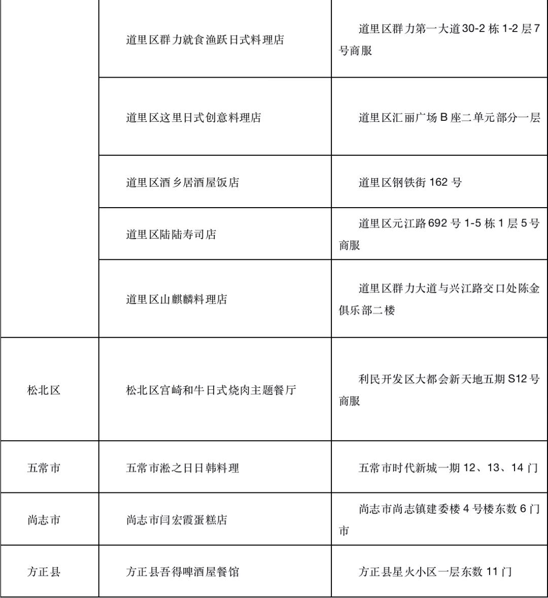 疫情|凌晨突发，黑龙江一地通报：5例阳性！南非总统确诊！