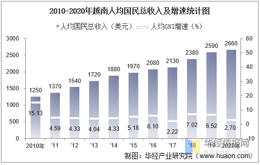 越南人均图片