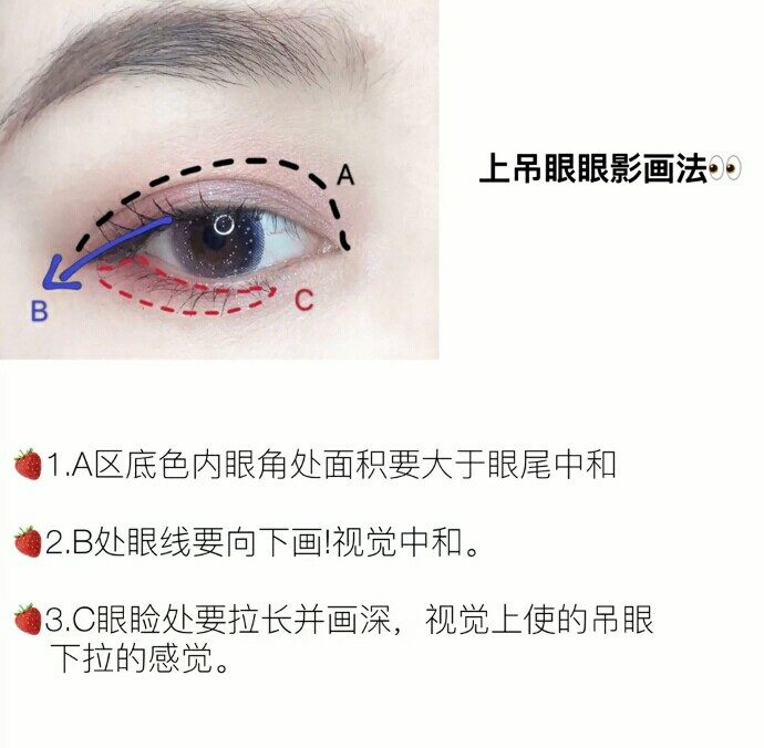 单眼皮化妆小白白必看‖六种眼型眼影画法