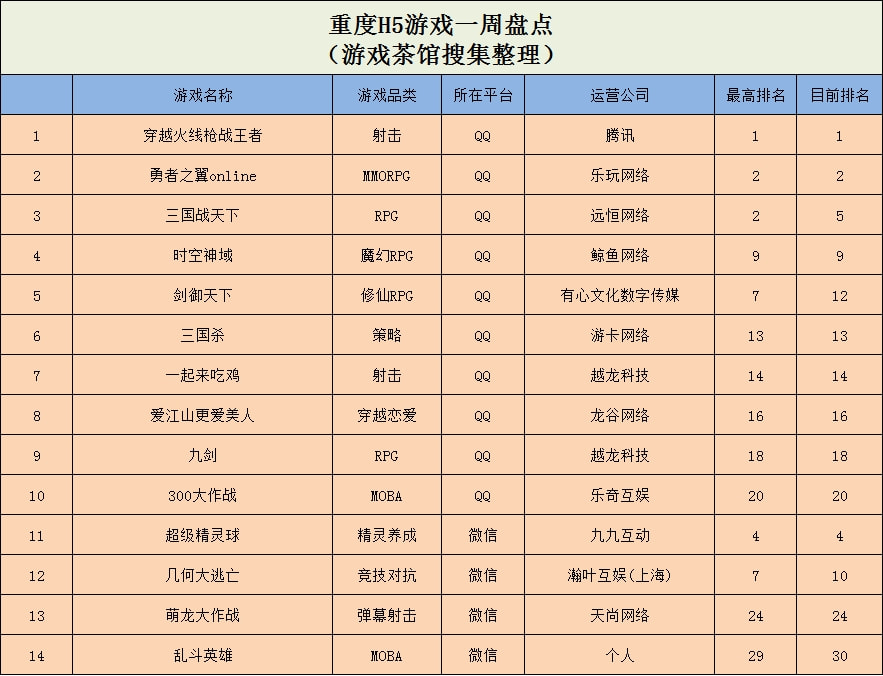 榜单|Ohayoo新游空降榜首，《万宁五子棋》登上手Q榜首 | 休闲新游周报