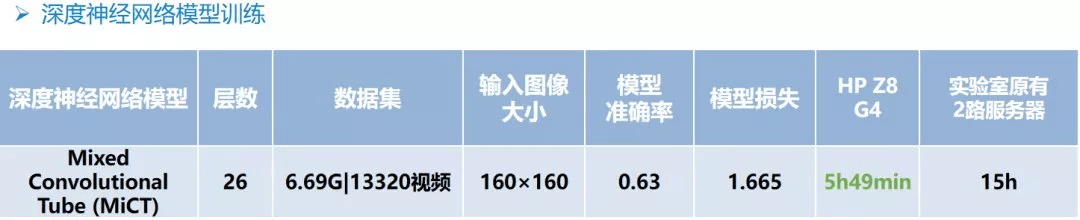 速度|全球芯片短缺，显卡价格居高不下，跑深度学习该如何装机？