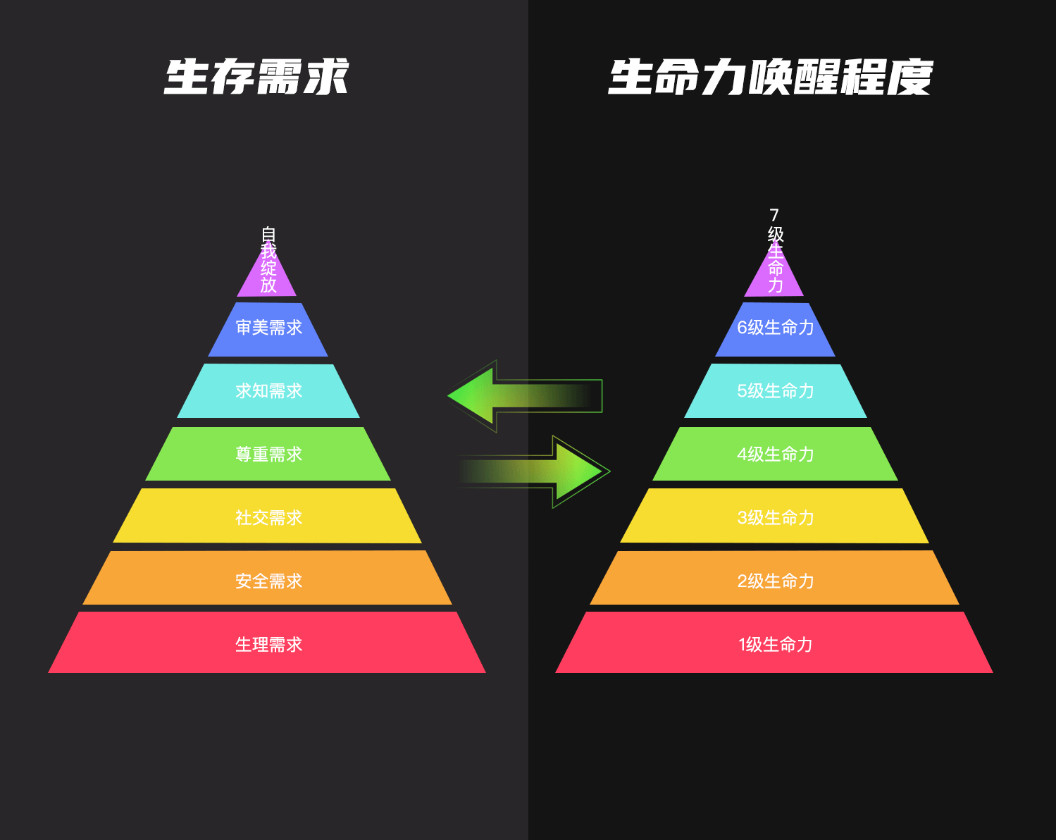 「13月亮历」红蛇波符(12.14-12.26):燃烧吧 生命力!_感觉_锦囊_支持