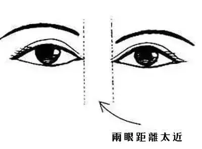 Liya1分钟判断你的眼型，如何根据眼型画好眼妆 ？