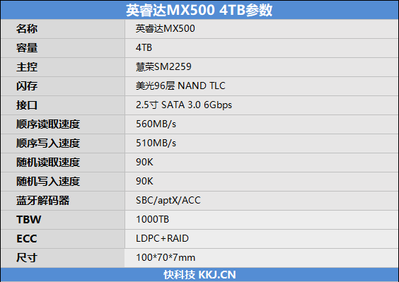 评测|管用10年！英睿达MX500 4TB SSD评测：极致容量 还有性能惊喜