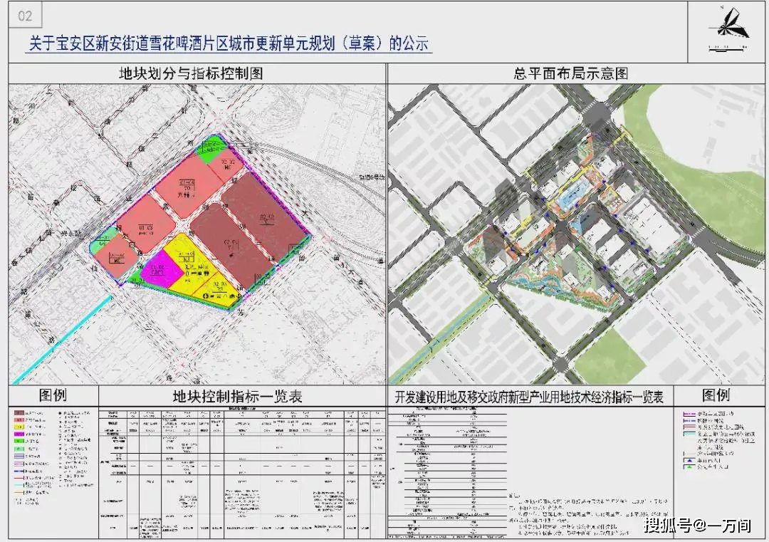 一万间华润雪花啤酒片区旧改动工了效果图流出2024年建成