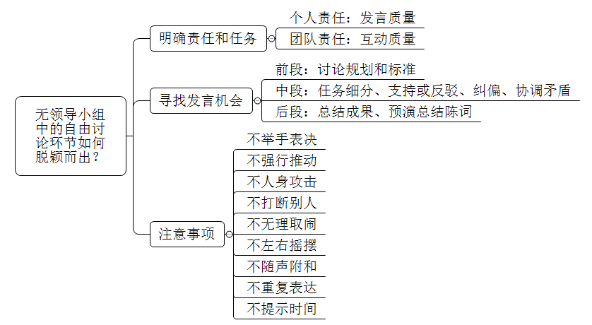 考生|公务员面试无领导小组讨论，怎样才能拿高分？速看！