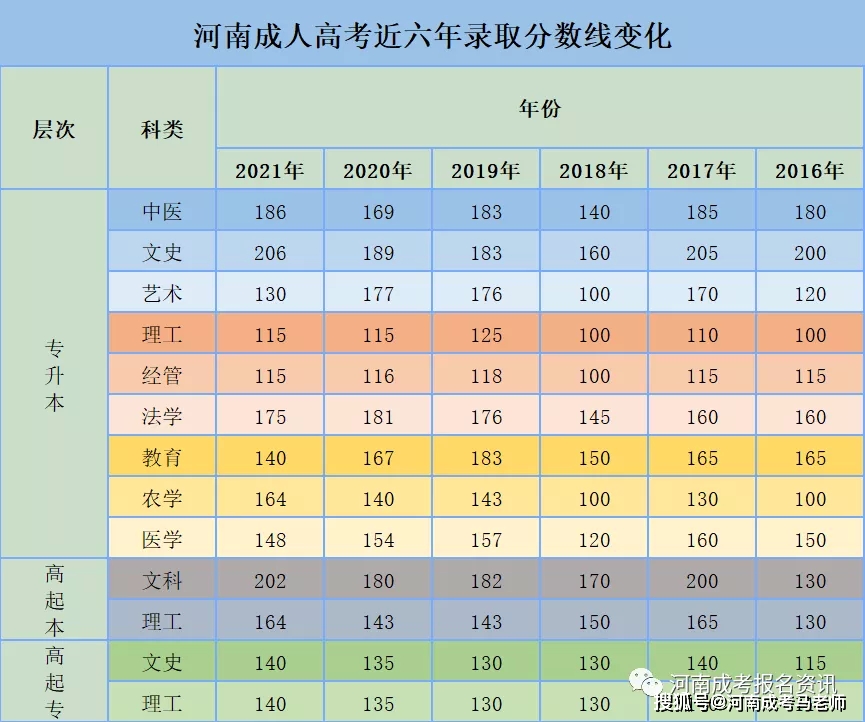 云南民族大学艺考生分数_焦作大学艺术类考生录取分数线_教育部a类考生线