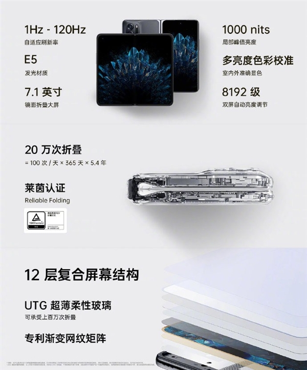 广角镜头|消灭折痕、单手操控！OPPO Find N折叠旗舰发布：7699元起