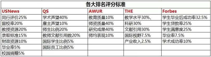 排名|如何选到适合你的美国大学？