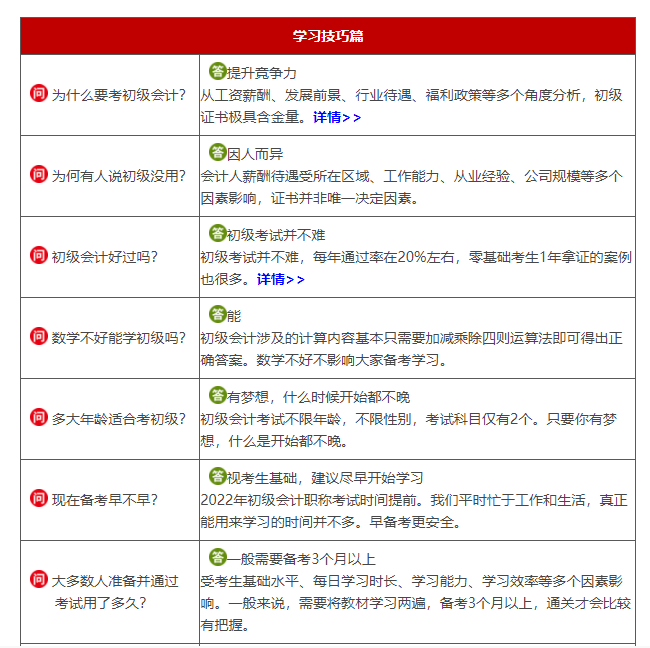 答疑|你问我答丨2022年初级会计备考问答，全程陪考