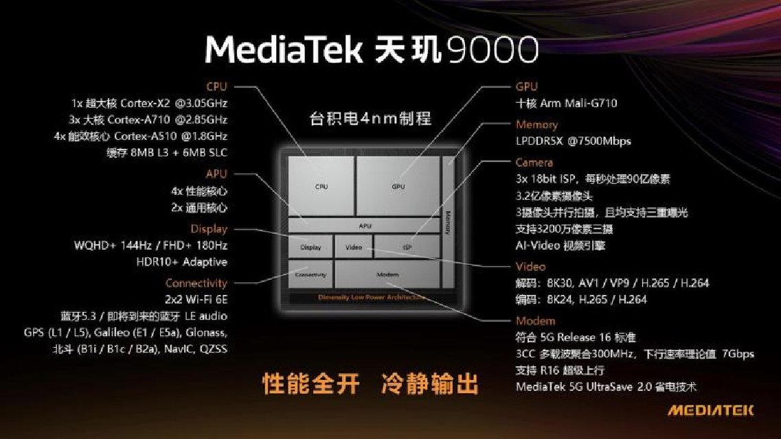 Armv|MediaTek发布天玑9000移动平台，打造5G时代旗舰标杆