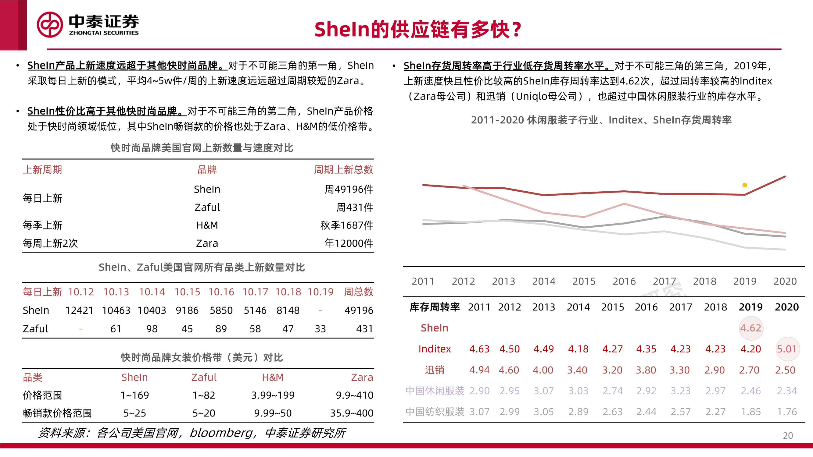 系列 互联网行业品牌出海系列深度·SheIn篇：疾如风，徐如林