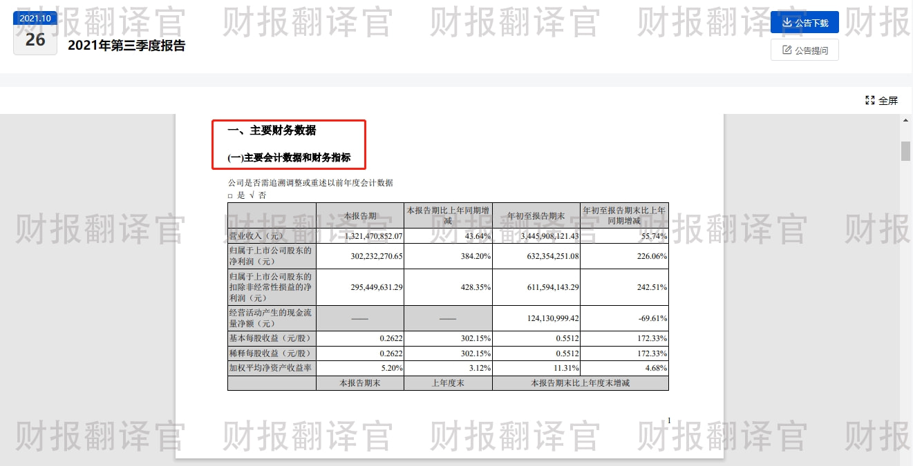 杏悦2注册登录2021年获特斯拉56亿氧化锂订单的公司