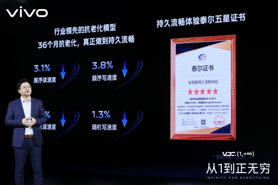 大会|2021vivo开发者大会：聚焦行业建设，携手共建产业繁荣