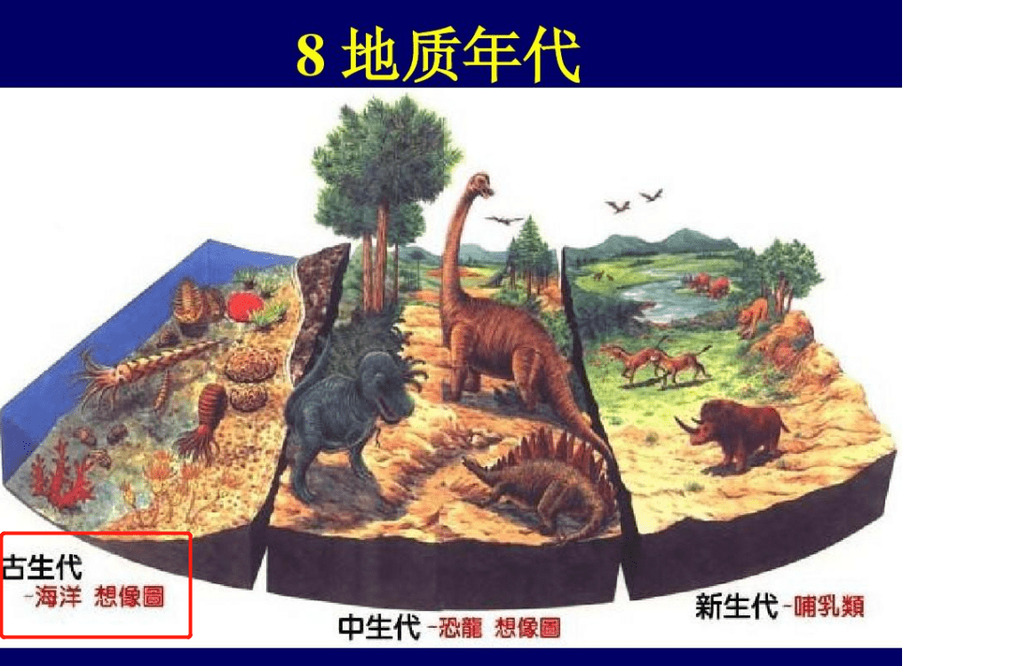 盘点地球各时期的生物霸主一古生代