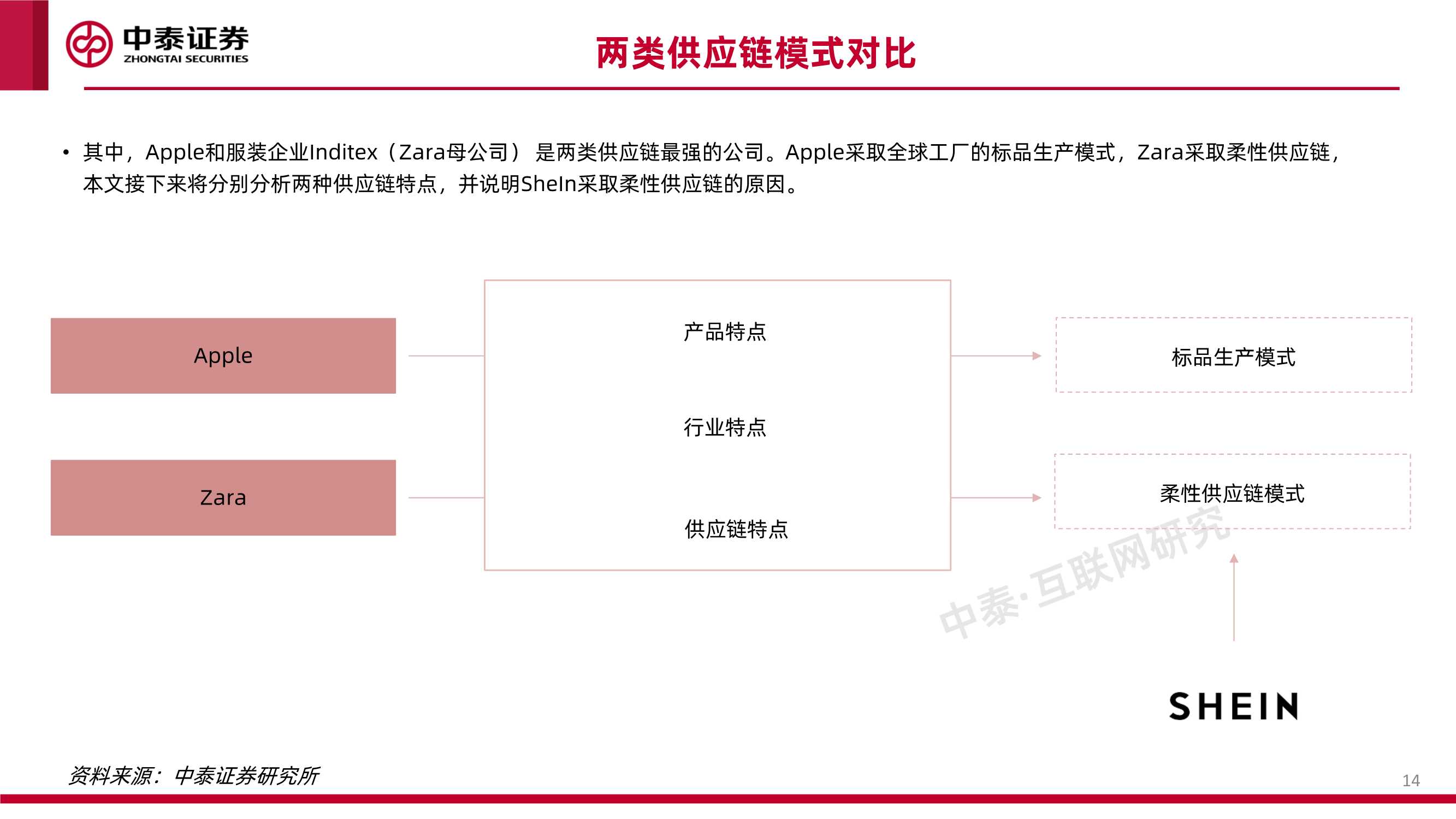 系列 互联网行业品牌出海系列深度·SheIn篇：疾如风，徐如林