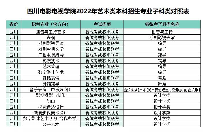 2022校考四川電影電視學院藝術類本科招生考試公告