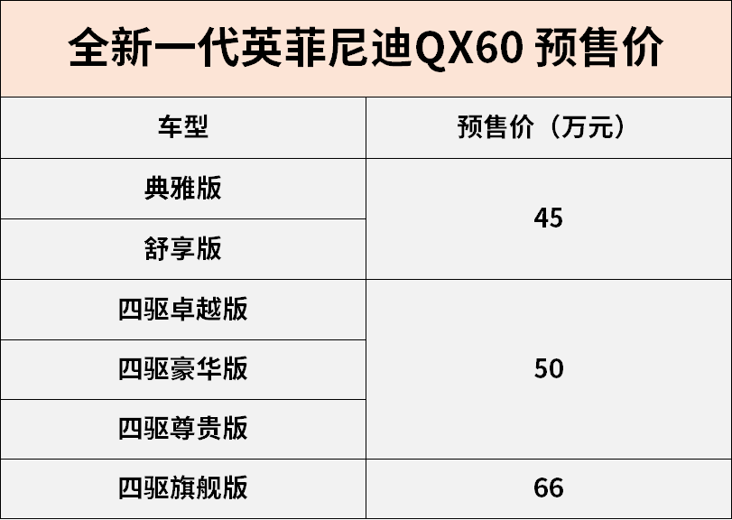 英菲尼迪价位图片