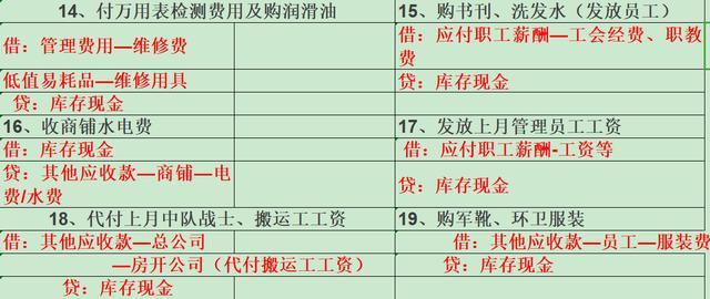 把物業會計分錄彙總成表格,全新的視覺感受_處理_賬務_科目