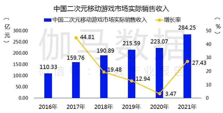 「传奇新开」伽马数据发布中国游戏2022趋势报告：6潜力领域