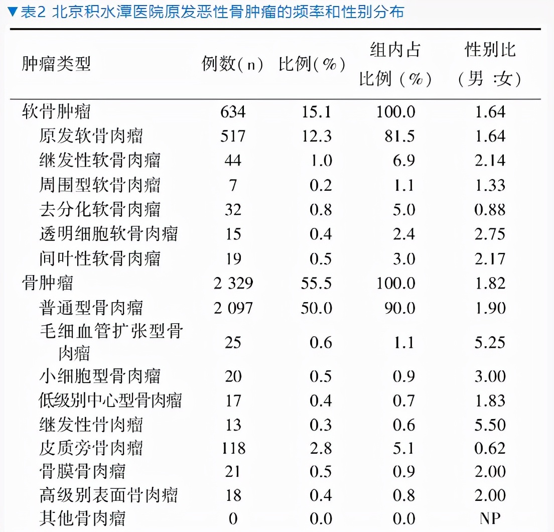 骨癌自查图片