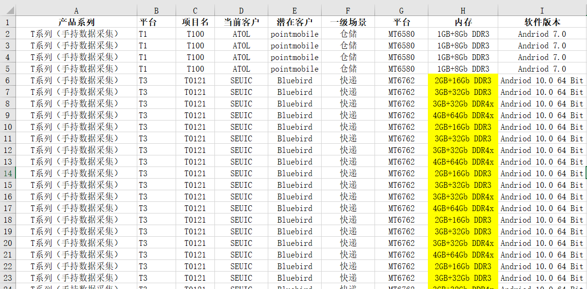 数据|Excel弊端“一网打尽”，这款报表工具有点东西！
