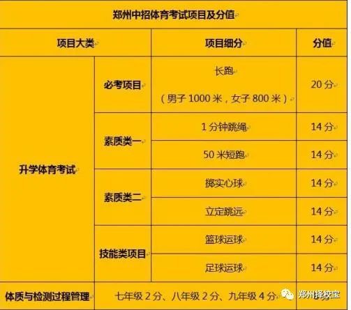 今年中考湖南分数线_中考2021年分数线湖南_2024年湖南省中考分数线