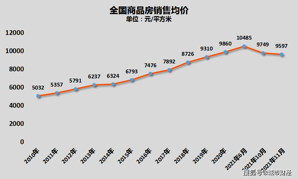 中國人口第一城,房價破萬了!_重慶_數據_成交