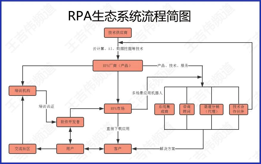 逻辑|来也科技RPA产品UiBot 6.0社区版全线免费，背后的逻辑是什么?