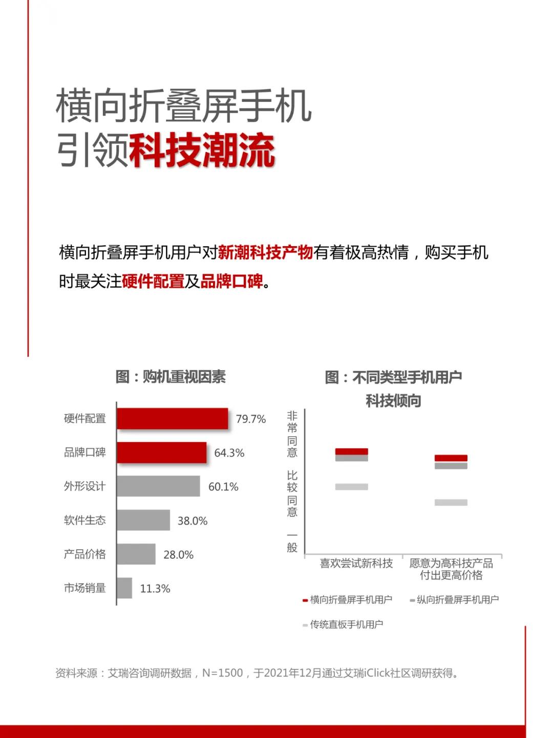 技术|角逐折叠屏，谁是手握行业金线的“高端玩家”？