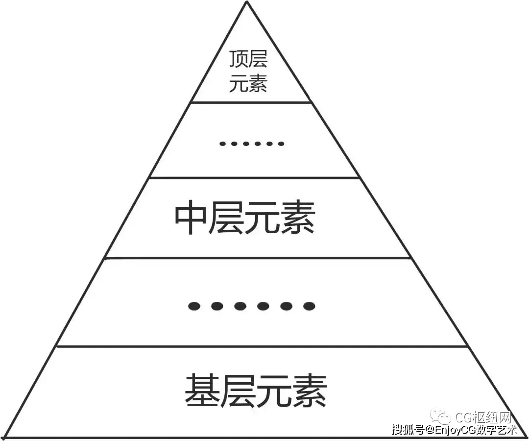 金字塔 如何构建设计思维并进行视觉呈现【转载】