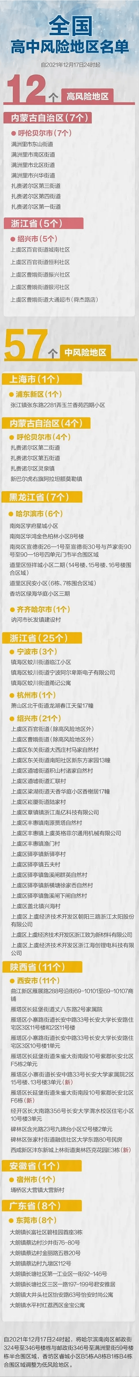 疫情|吕梁市疾控中心紧急提醒：请西安市返吕人员主动报备